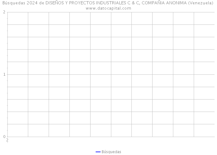 Búsquedas 2024 de DISEÑOS Y PROYECTOS INDUSTRIALES C & C, COMPAÑIA ANONIMA (Venezuela) 