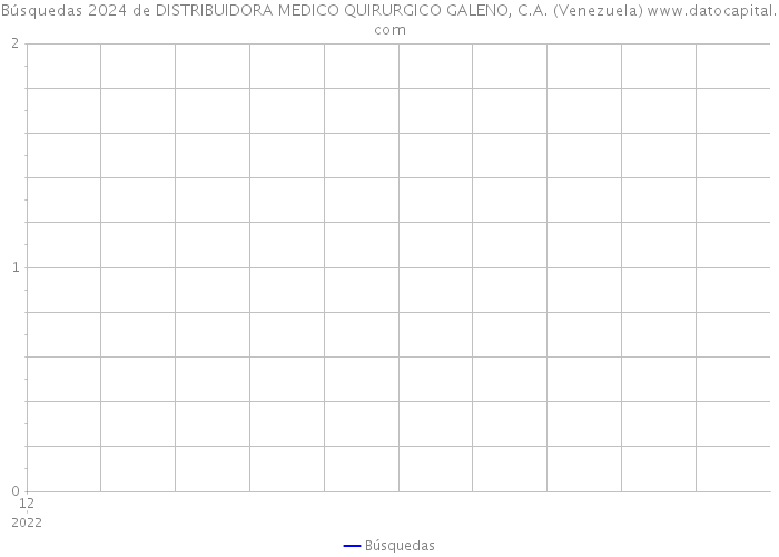Búsquedas 2024 de DISTRIBUIDORA MEDICO QUIRURGICO GALENO, C.A. (Venezuela) 