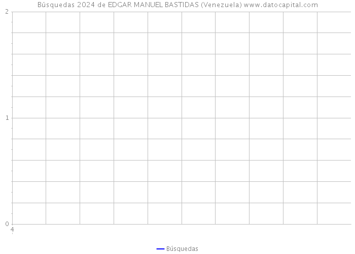Búsquedas 2024 de EDGAR MANUEL BASTIDAS (Venezuela) 
