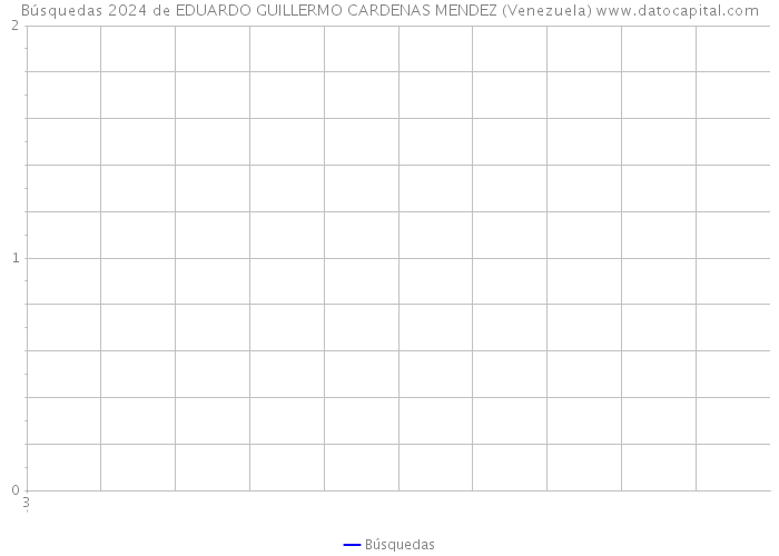 Búsquedas 2024 de EDUARDO GUILLERMO CARDENAS MENDEZ (Venezuela) 