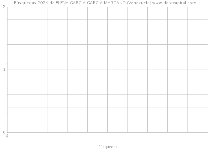 Búsquedas 2024 de ELENA GARCIA GARCIA MARCANO (Venezuela) 