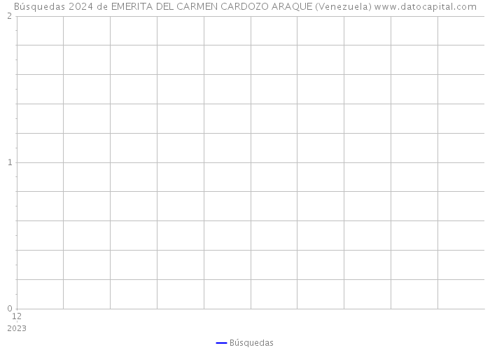 Búsquedas 2024 de EMERITA DEL CARMEN CARDOZO ARAQUE (Venezuela) 