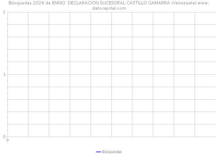 Búsquedas 2024 de ENNIO DECLARACION SUCESORAL CASTILLO GAMARRA (Venezuela) 