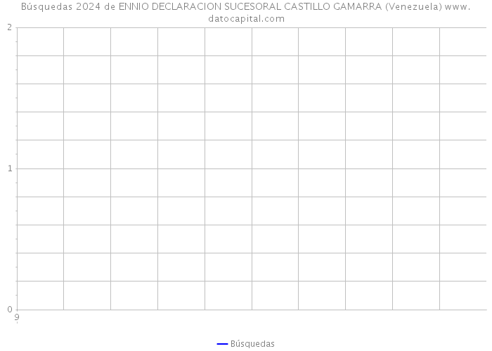 Búsquedas 2024 de ENNIO DECLARACION SUCESORAL CASTILLO GAMARRA (Venezuela) 