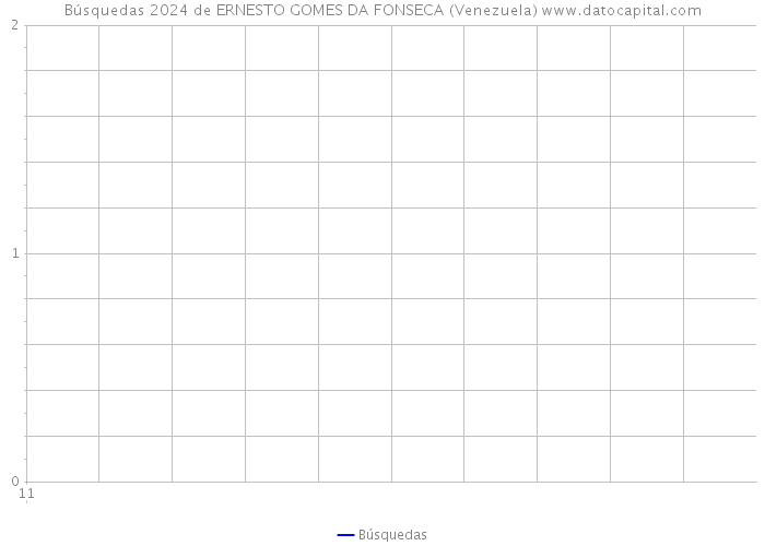 Búsquedas 2024 de ERNESTO GOMES DA FONSECA (Venezuela) 