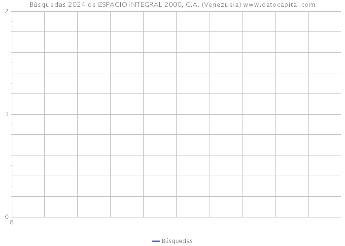 Búsquedas 2024 de ESPACIO INTEGRAL 2000, C.A. (Venezuela) 