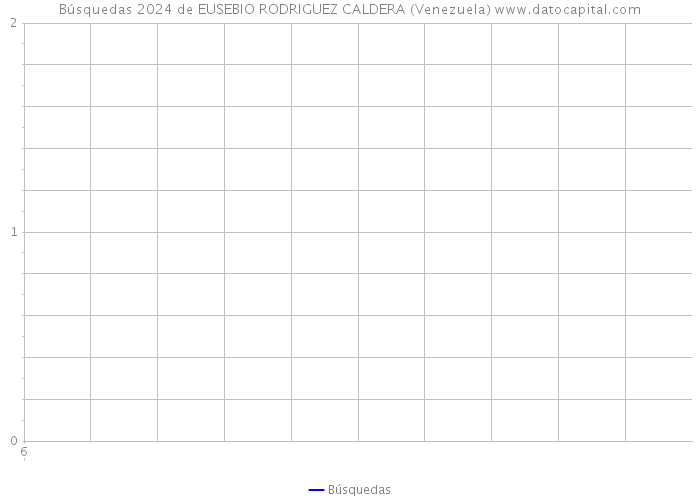 Búsquedas 2024 de EUSEBIO RODRIGUEZ CALDERA (Venezuela) 
