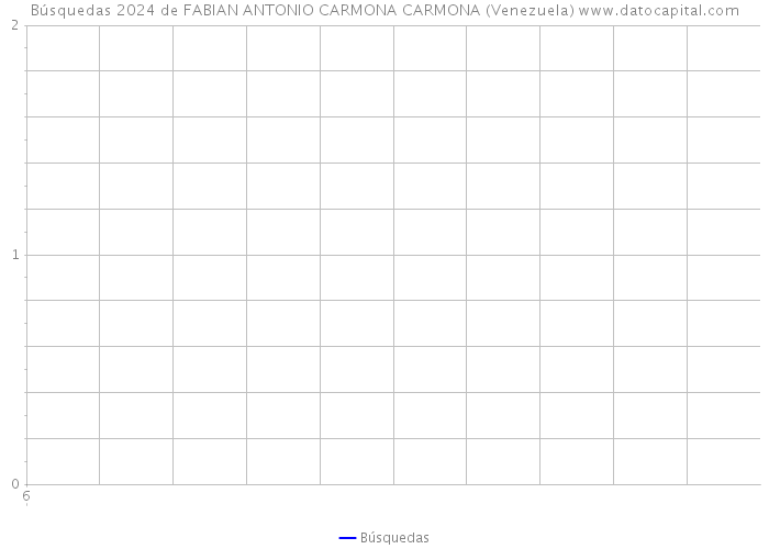 Búsquedas 2024 de FABIAN ANTONIO CARMONA CARMONA (Venezuela) 