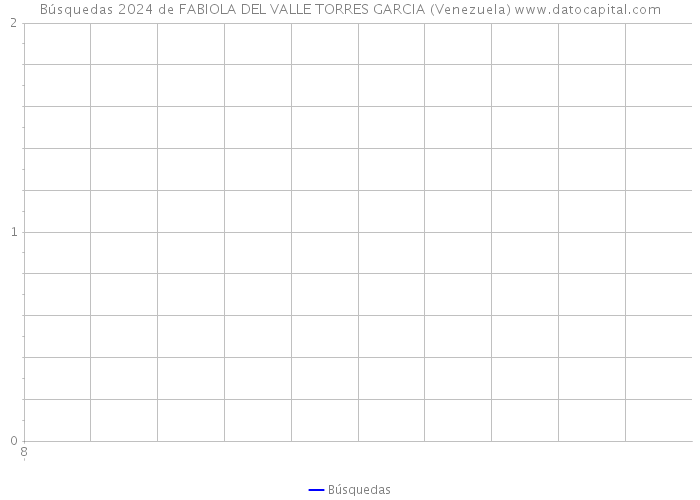 Búsquedas 2024 de FABIOLA DEL VALLE TORRES GARCIA (Venezuela) 
