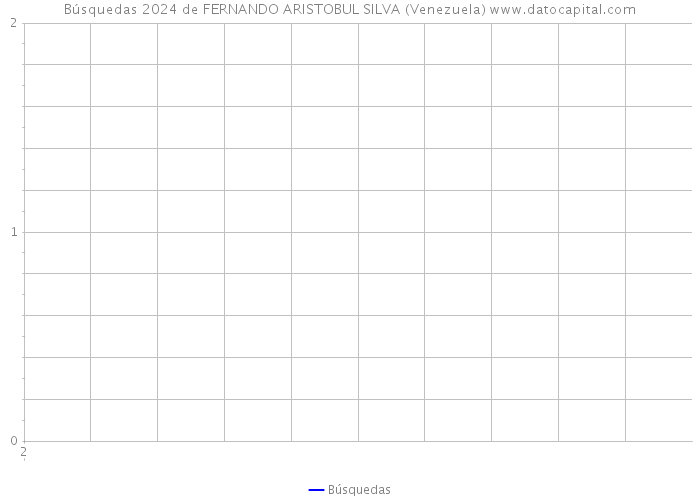 Búsquedas 2024 de FERNANDO ARISTOBUL SILVA (Venezuela) 