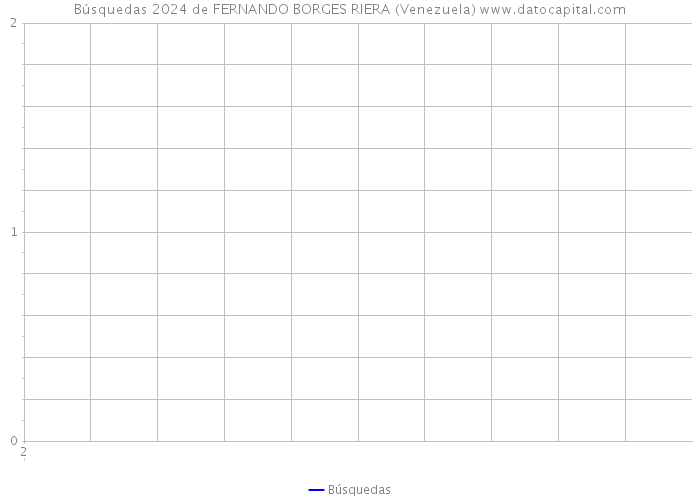 Búsquedas 2024 de FERNANDO BORGES RIERA (Venezuela) 