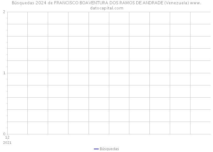 Búsquedas 2024 de FRANCISCO BOAVENTURA DOS RAMOS DE ANDRADE (Venezuela) 