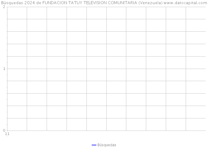 Búsquedas 2024 de FUNDACION TATUY TELEVISION COMUNITARIA (Venezuela) 
