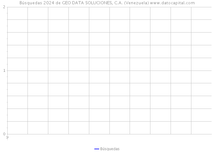Búsquedas 2024 de GEO DATA SOLUCIONES, C.A. (Venezuela) 