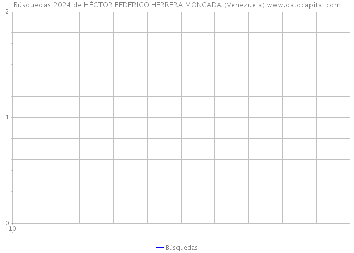 Búsquedas 2024 de HÉCTOR FEDERICO HERRERA MONCADA (Venezuela) 