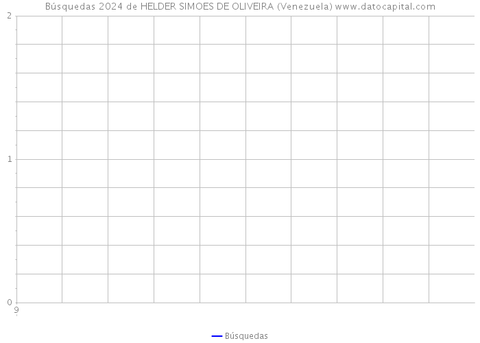 Búsquedas 2024 de HELDER SIMOES DE OLIVEIRA (Venezuela) 
