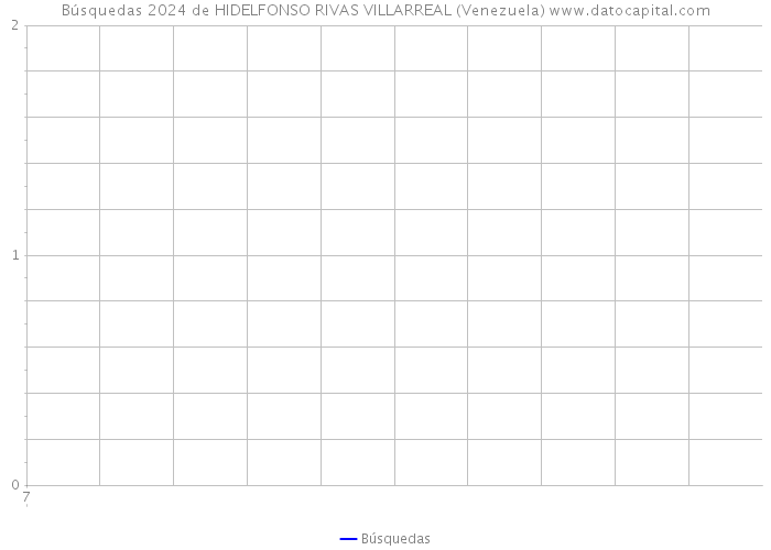 Búsquedas 2024 de HIDELFONSO RIVAS VILLARREAL (Venezuela) 