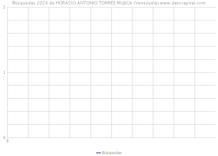 Búsquedas 2024 de HORACIO ANTONIO TORRES MUJICA (Venezuela) 