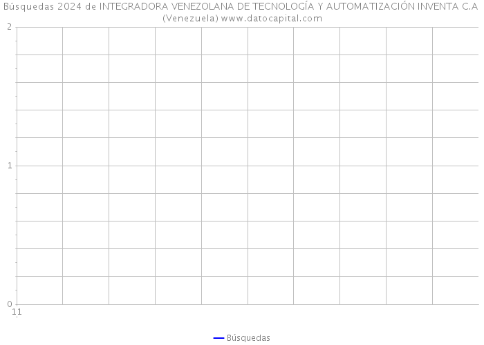 Búsquedas 2024 de INTEGRADORA VENEZOLANA DE TECNOLOGÍA Y AUTOMATIZACIÓN INVENTA C.A (Venezuela) 