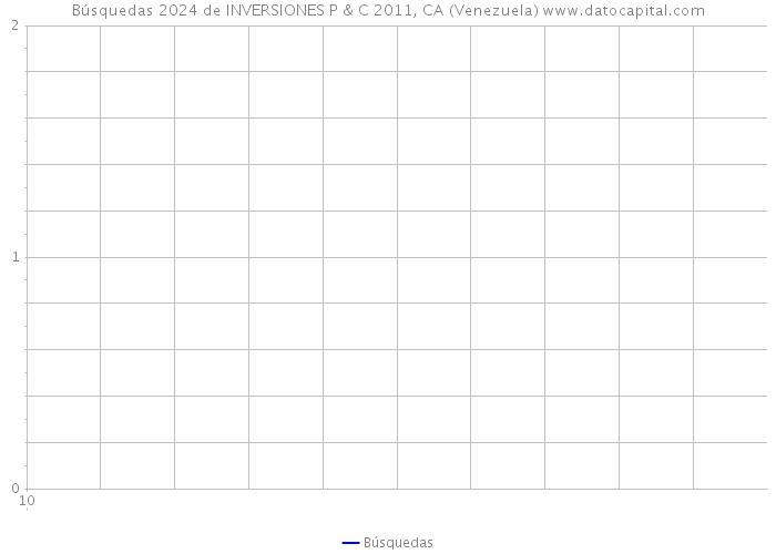Búsquedas 2024 de INVERSIONES P & C 2011, CA (Venezuela) 