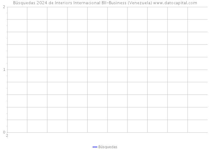 Búsquedas 2024 de Interiors Internacional BII-Business (Venezuela) 