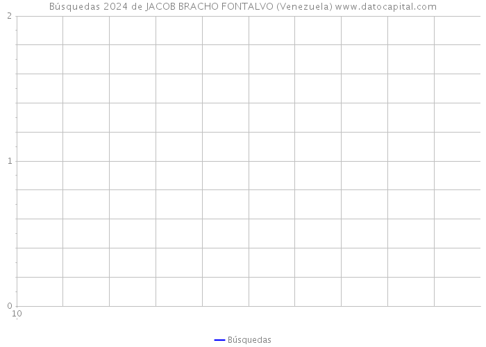 Búsquedas 2024 de JACOB BRACHO FONTALVO (Venezuela) 