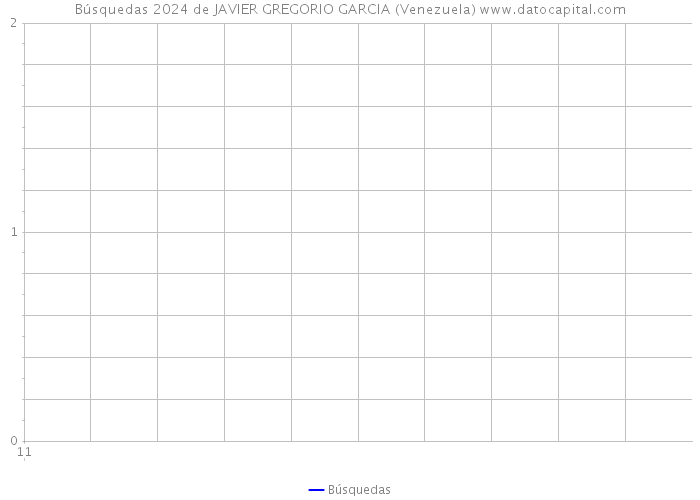 Búsquedas 2024 de JAVIER GREGORIO GARCIA (Venezuela) 
