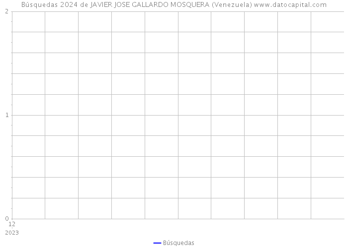 Búsquedas 2024 de JAVIER JOSE GALLARDO MOSQUERA (Venezuela) 