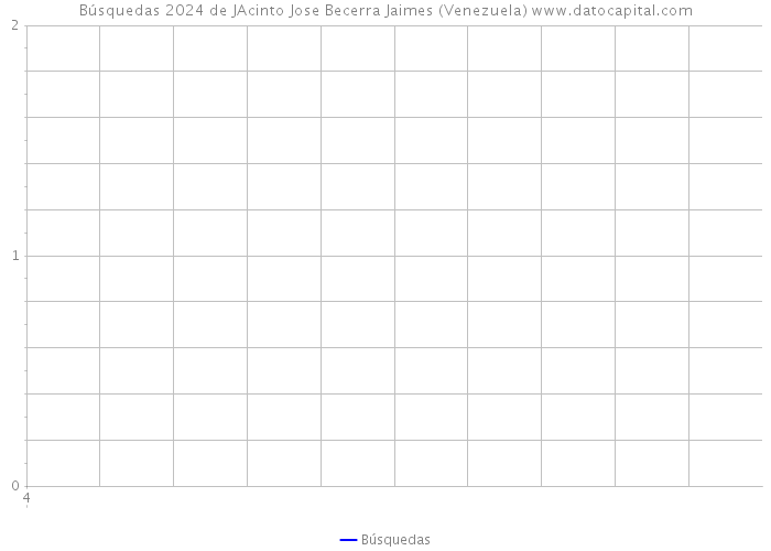 Búsquedas 2024 de JAcinto Jose Becerra Jaimes (Venezuela) 