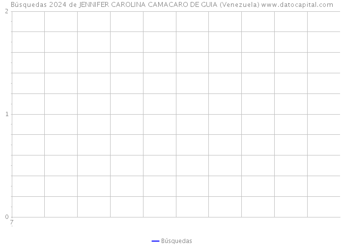 Búsquedas 2024 de JENNIFER CAROLINA CAMACARO DE GUIA (Venezuela) 