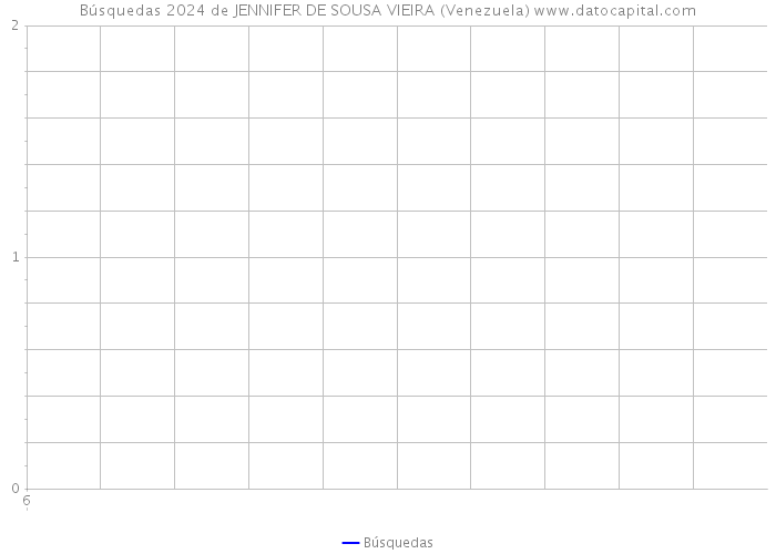 Búsquedas 2024 de JENNIFER DE SOUSA VIEIRA (Venezuela) 