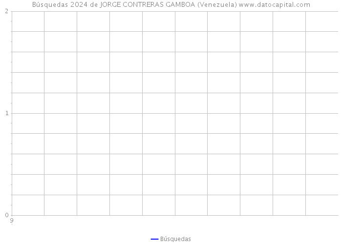 Búsquedas 2024 de JORGE CONTRERAS GAMBOA (Venezuela) 