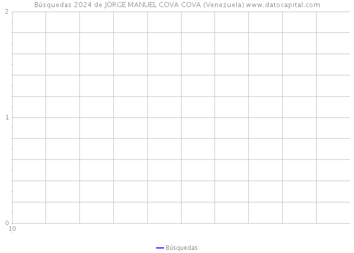 Búsquedas 2024 de JORGE MANUEL COVA COVA (Venezuela) 