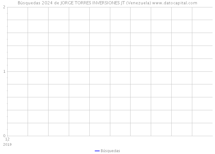 Búsquedas 2024 de JORGE TORRES INVERSIONES JT (Venezuela) 