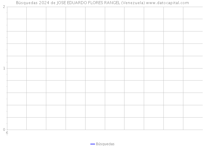 Búsquedas 2024 de JOSE EDUARDO FLORES RANGEL (Venezuela) 