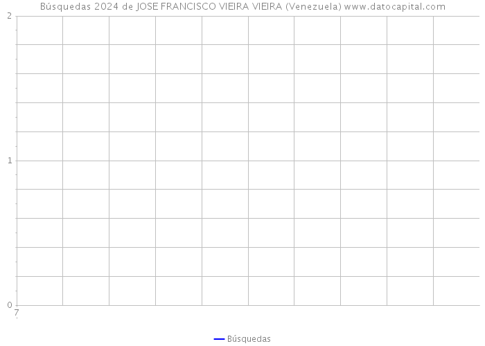 Búsquedas 2024 de JOSE FRANCISCO VIEIRA VIEIRA (Venezuela) 