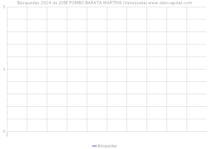 Búsquedas 2024 de JOSE POMBO BARATA MARTINS (Venezuela) 