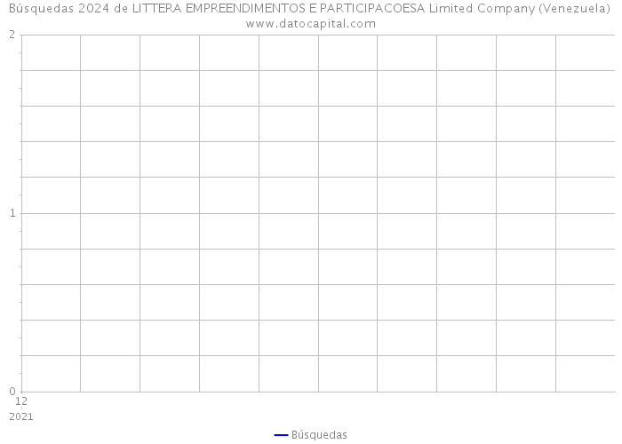 Búsquedas 2024 de LITTERA EMPREENDIMENTOS E PARTICIPACOESA Limited Company (Venezuela) 