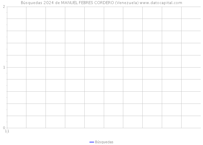 Búsquedas 2024 de MANUEL FEBRES CORDERO (Venezuela) 