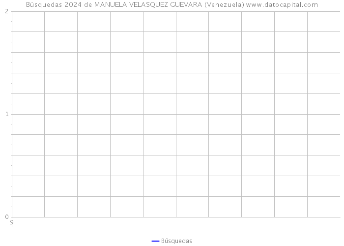 Búsquedas 2024 de MANUELA VELASQUEZ GUEVARA (Venezuela) 