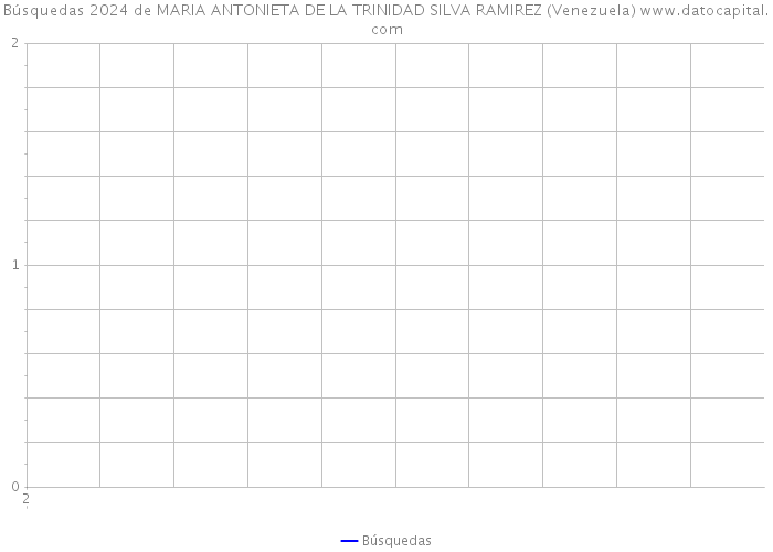 Búsquedas 2024 de MARIA ANTONIETA DE LA TRINIDAD SILVA RAMIREZ (Venezuela) 
