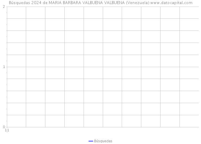 Búsquedas 2024 de MARIA BARBARA VALBUENA VALBUENA (Venezuela) 