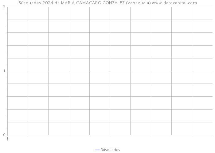 Búsquedas 2024 de MARIA CAMACARO GONZALEZ (Venezuela) 