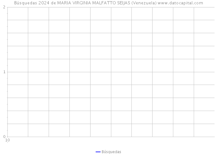Búsquedas 2024 de MARIA VIRGINIA MALFATTO SEIJAS (Venezuela) 