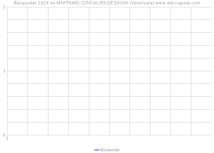 Búsquedas 2024 de MARTINHO GONCALVES DE SOUSA (Venezuela) 