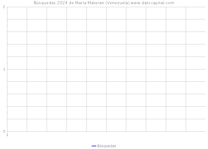 Búsquedas 2024 de Maria Materan (Venezuela) 