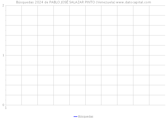Búsquedas 2024 de PABLO JOSÉ SALAZAR PINTO (Venezuela) 
