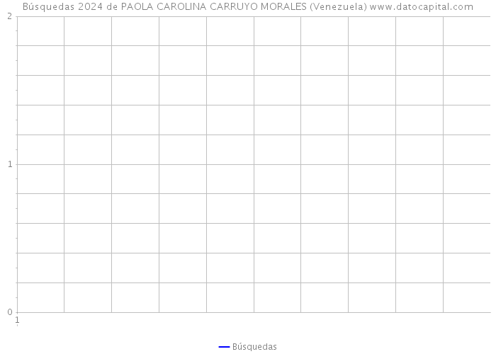 Búsquedas 2024 de PAOLA CAROLINA CARRUYO MORALES (Venezuela) 