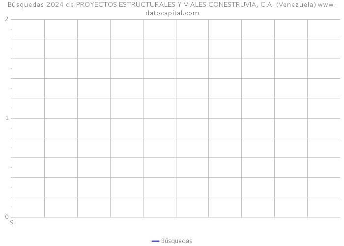 Búsquedas 2024 de PROYECTOS ESTRUCTURALES Y VIALES CONESTRUVIA, C.A. (Venezuela) 