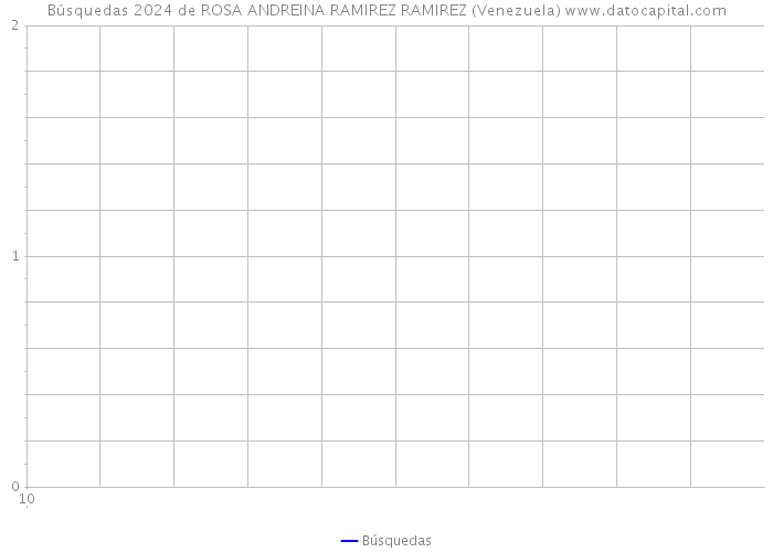 Búsquedas 2024 de ROSA ANDREINA RAMIREZ RAMIREZ (Venezuela) 